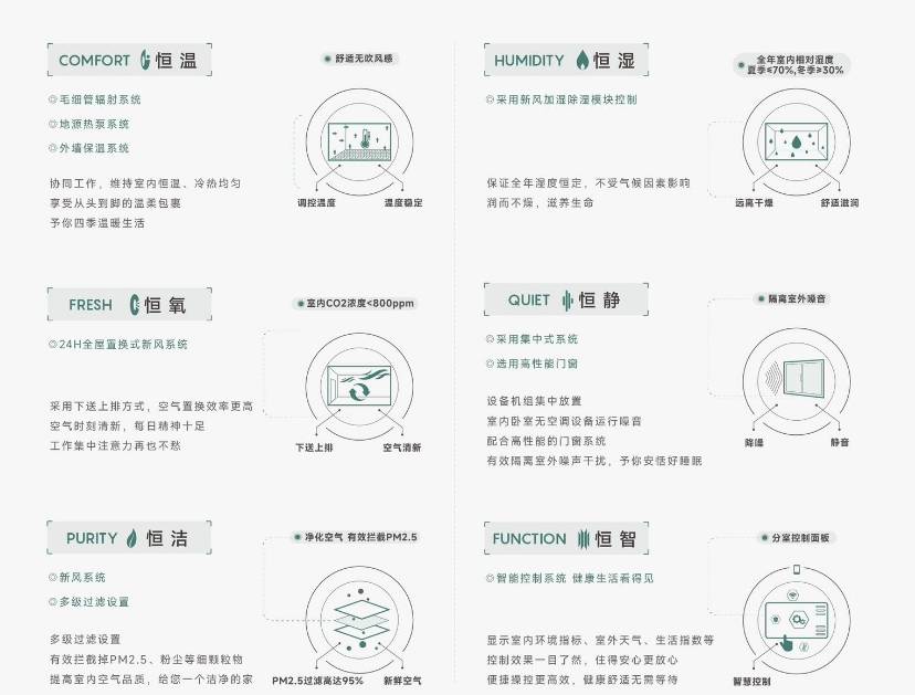 ：合肥高品质住宅新选择-合肥新房网开元棋牌经开区皖投安澜府楼盘解析(图4)